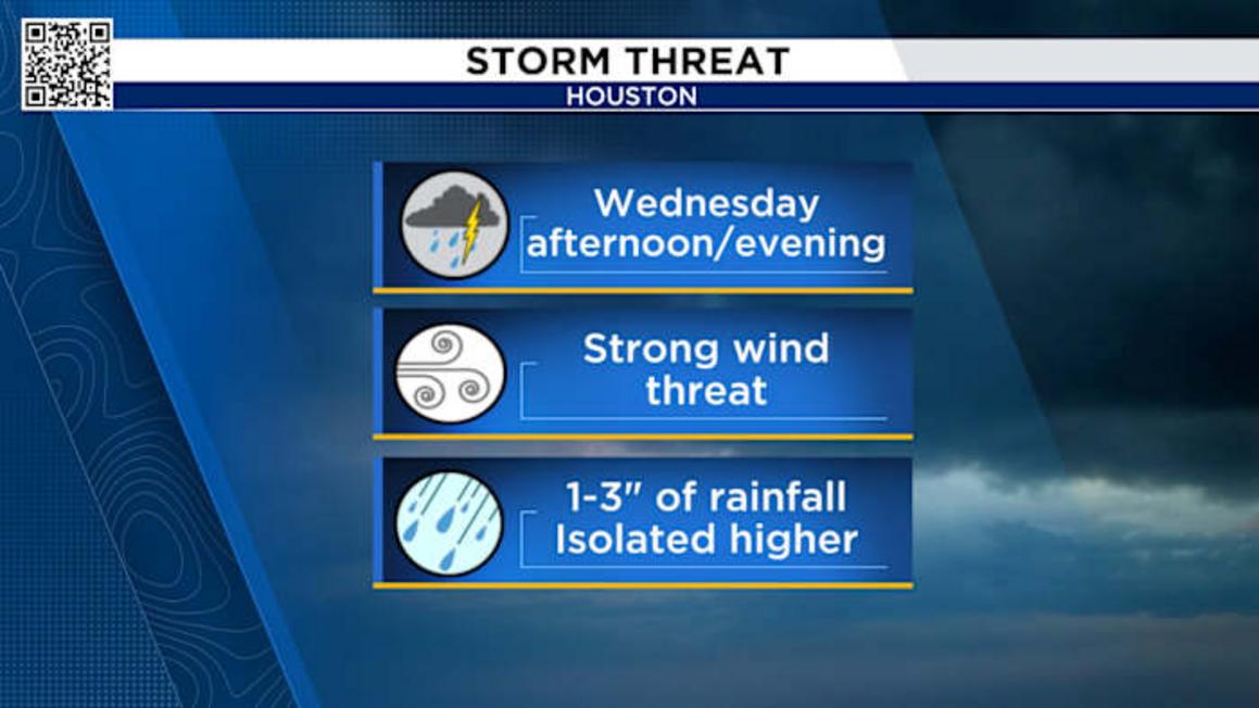 LỊCH TRÌNH: Dông Bão Mạnh Đến Nguy Hiểm Đe Dọa Houston Chiều Thứ Tư 1 7X5FE2Q2TJAS7CUS3X4QVLNFRM