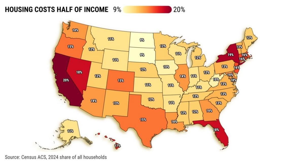 HOUSING COSTS HALF OF INCOME