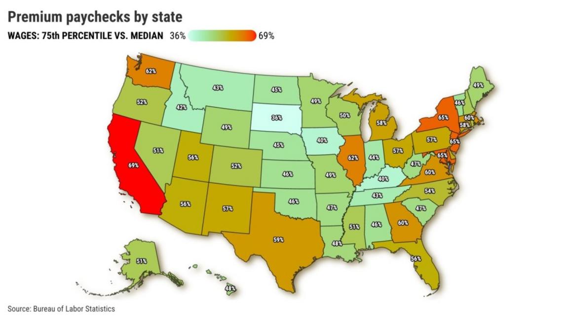 Premium paychecks by state