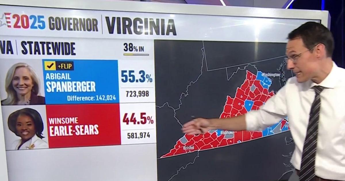 Steve Kornacki Phân Tích Kết Quả Bầu Cử Virginia 1 1762306296016 now brk spanberger virginia election 251104 1920x1080 hn02tt