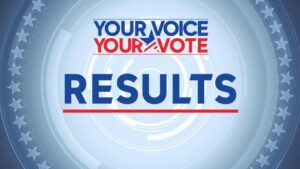 California: Cử tri đi bầu trong cuộc bầu cử đặc biệt về Dự luật 50 20 California: Cử tri đi bầu trong cuộc bầu cử đặc biệt về Dự luật 50