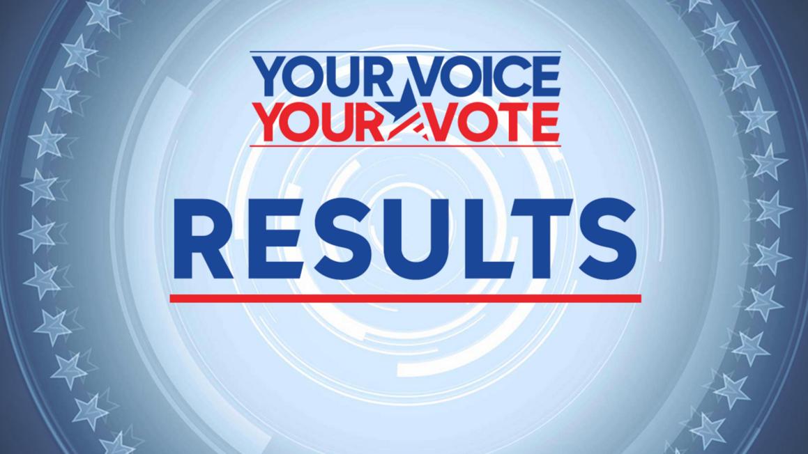 California: Cử tri đi bầu trong cuộc bầu cử đặc biệt về Dự luật 50