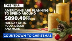 Người Mỹ dự chi gần $900 cho mùa lễ năm nay 10 Người Mỹ dự chi gần $900 cho mùa lễ năm nay