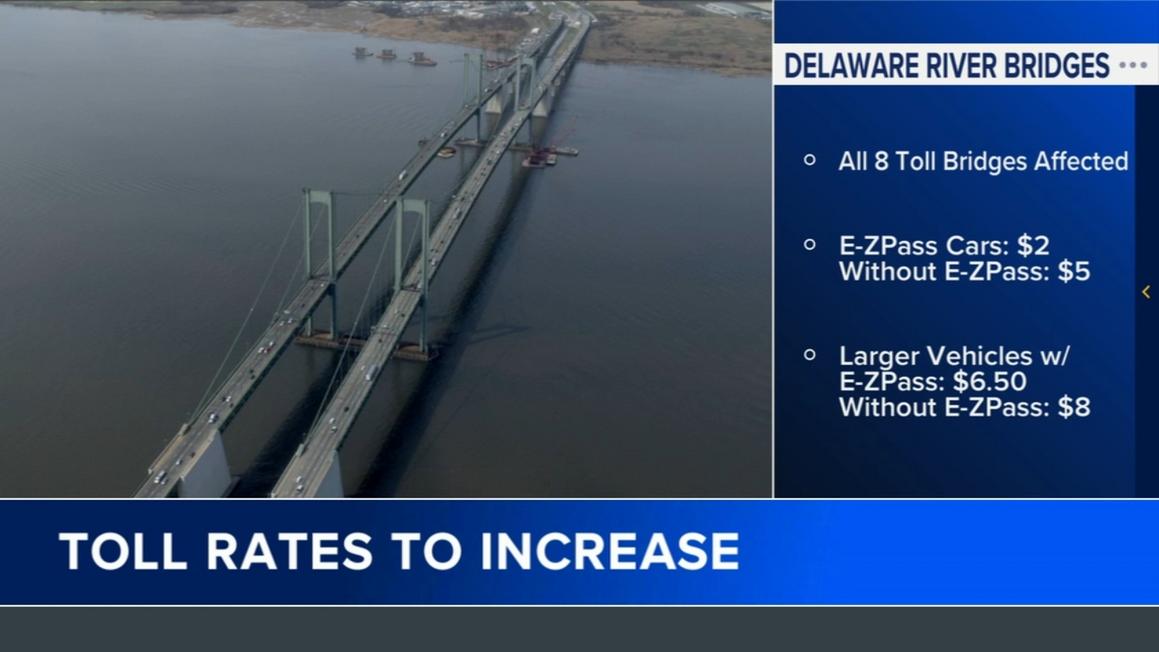 18207674 112525 wpvi delaware river bridge toll hike 630am vid