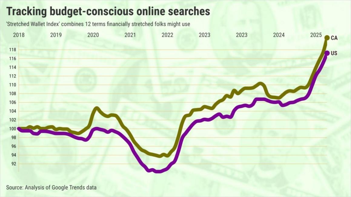 Copy of Annual rate of change in consumer debts per person