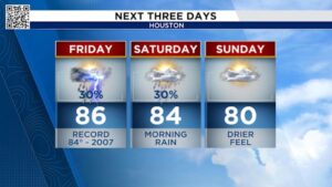 Dự báo thời tiết Houston cuối tuần, thời tiết Lễ Tạ Ơn tuyệt đẹp!