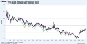 Đề xuất thế chấp 50 năm của Tổng Thống Trump: Lãi suất sẽ cao hơn? 10 Đề xuất thế chấp 50 năm của Tổng Thống Trump: Lãi suất sẽ cao hơn?