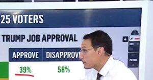 Kornacki: Dữ liệu có thể là điềm báo cho Đảng Cộng hòa năm 2026 20 Kornacki: Dữ liệu có thể là điềm báo cho Đảng Cộng hòa năm 2026