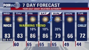 Thời Tiết Houston: Thứ Tư Đẹp Trời, Khối Khí Lạnh Kế Tiếp Đang Đến Gần 11 Thời Tiết Houston: Thứ Tư Đẹp Trời, Khối Khí Lạnh Kế Tiếp Đang Đến Gần