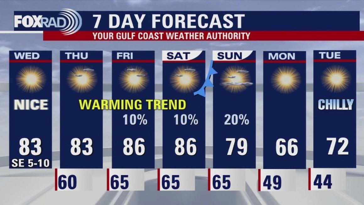 Thời Tiết Houston: Thứ Tư Đẹp Trời, Khối Khí Lạnh Kế Tiếp Đang Đến Gần 1 snapshot 2025 11 05t082122.373