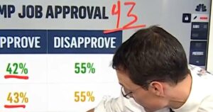 Steve Kornacki phân tích tỷ lệ ủng hộ Tổng Thống Donald Trump qua thăm dò ý kiến cử tri 5 Steve Kornacki phân tích tỷ lệ ủng hộ Tổng Thống Donald Trump qua thăm dò ý kiến cử tri