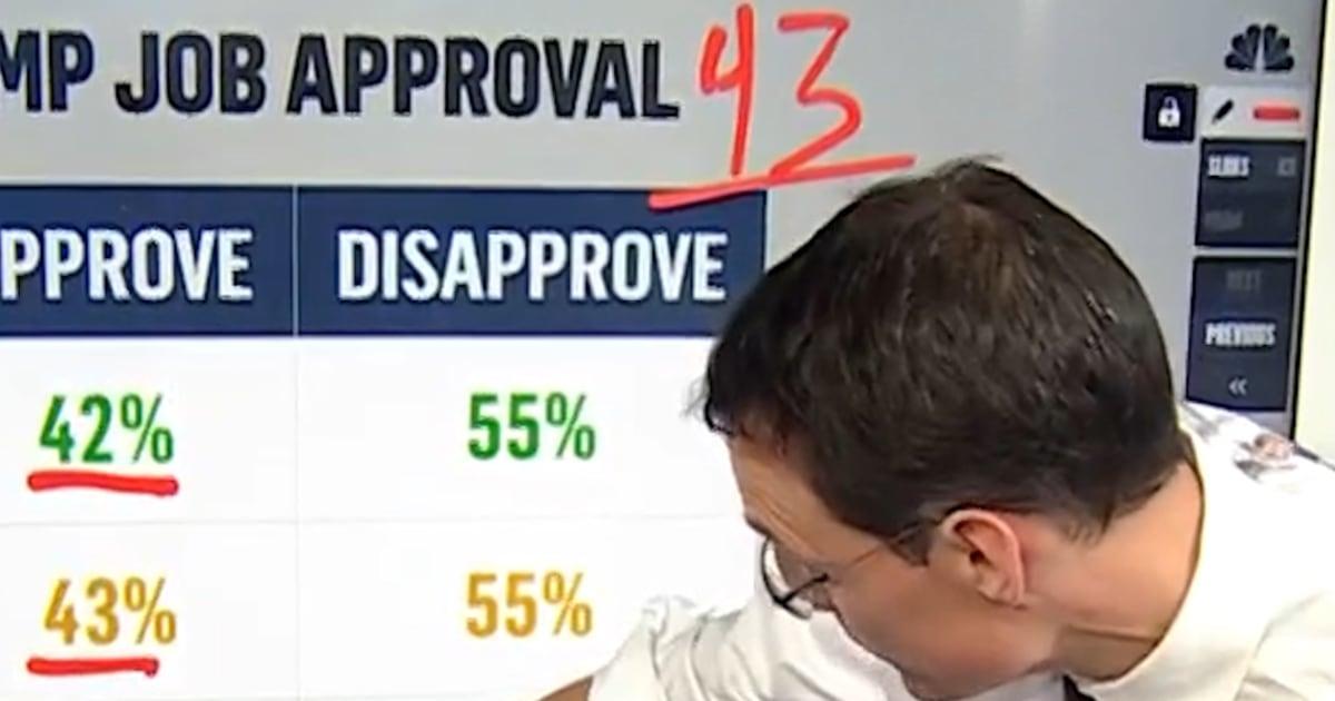 Steve Kornacki phân tích tỷ lệ ủng hộ Tổng Thống Donald Trump qua thăm dò ý kiến cử tri 1 vert thumb.00 00 26 21.Still004 uebcra