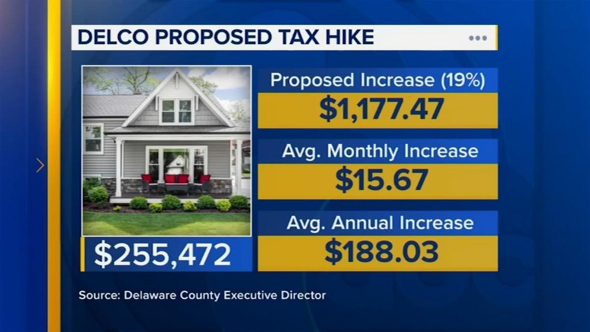 18248343 120325 wpvi tax increase proposal delco 11pm CC vid
