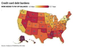 Cư dân California có gánh nặng nợ thẻ tín dụng thấp thứ tư tại Mỹ