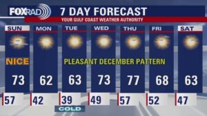 Thời tiết Houston: Trời nắng đẹp, nhiệt độ cao nhất ở ngưỡng 70s vào Chủ nhật