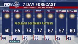 Thời tiết Houston: Không khí se lạnh vào đầu tuần 3 Thời tiết Houston: Không khí se lạnh vào đầu tuần