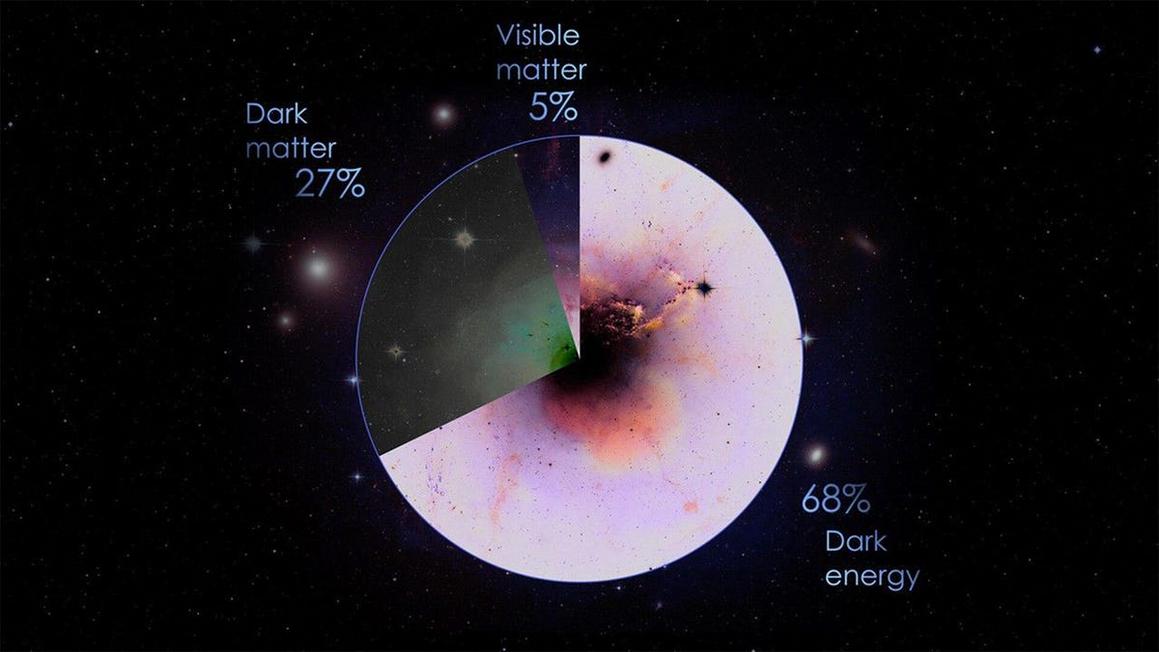 Các nhà khoa học có thể đã 'nhìn' thấy vật chất tối 1 nasa dark matter and dark energy graph