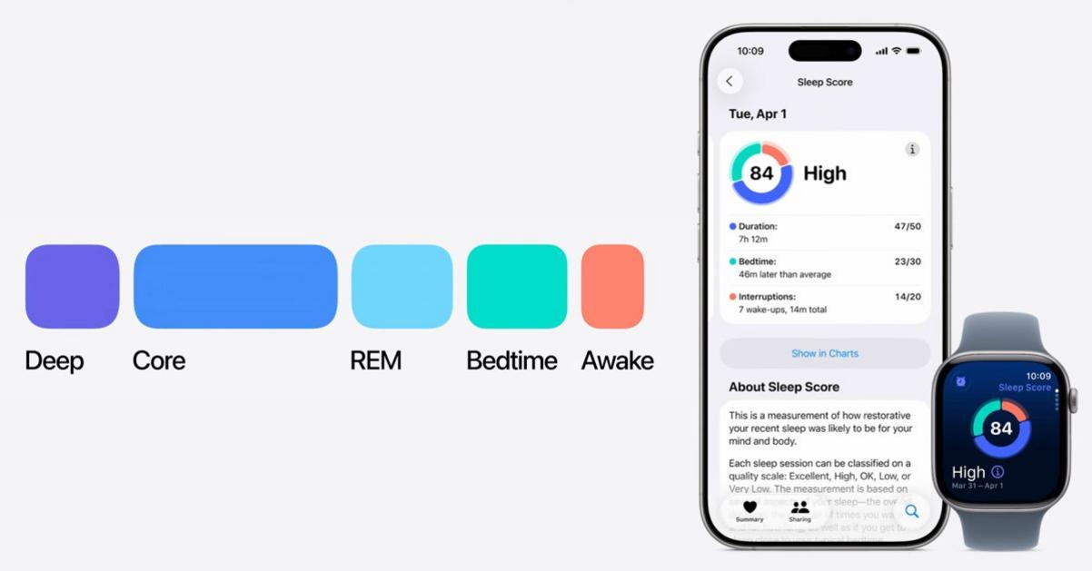 watchOS 26.2: Cải tiến đáng chú ý cho tính năng theo dõi giấc ngủ trên Apple Watch 1 sleep score apple watch