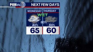 Houston: Đêm nay trời se lạnh, mưa quay trở lại vào cuối ngày Thứ Tư