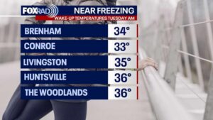 Thời tiết Houston: Sáng Thứ Ba Trời Lạnh, Sau Đó Nhiệt Độ Dễ Chịu