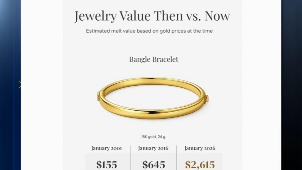 Những điều cần biết trước khi bán vàng và bạc trong cơn sốt giá 1 18493475 012826 wpvi nydia selling gold 630am vid