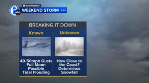 Bão tuyết có thể đổ bộ Miền Đông tuần này? 17 Bão tuyết có thể đổ bộ Miền Đông tuần này?