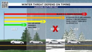 Thời tiết Houston: Mưa hôm nay, băng giá và tuyết vào cuối tuần