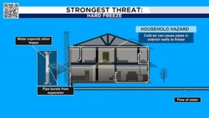 Cảnh báo thời tiết mùa đông: Đường ống nước ở Houston đối diện rủi ro