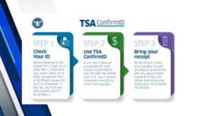 TSA sẽ thu phí 45 đô la cho hành khách chưa có thẻ REAL ID