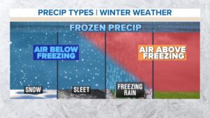 Thundersleet là gì? Hiện tượng hiếm gặp trong cơn bão mùa đông ở Texas 13 Thundersleet là gì? Hiện tượng hiếm gặp trong cơn bão mùa đông ở Texas
