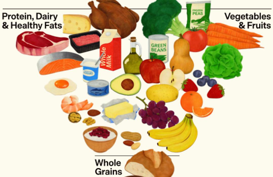 dietary listing