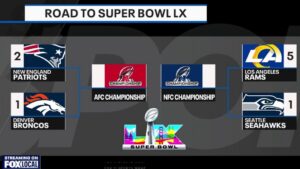 Lịch thi đấu và cách xem trận tranh chức vô địch NFC của Rams