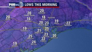 Thời tiết Houston: Lạnh giá tiếp diễn thứ Ba, có khả năng mưa