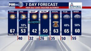 Dự báo thời tiết Houston: Mặt trận lạnh tiếp theo sẽ đến vào tối thứ Năm