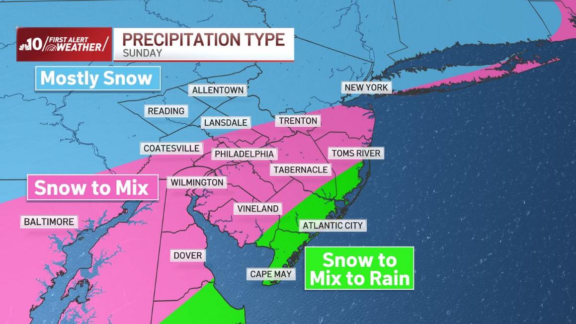 precip types sunday