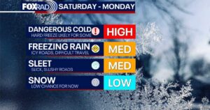 Houston sắp hứng chịu đợt không khí lạnh giá buốt