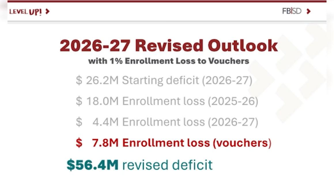 18543648 020426 ktrk TN school vouchers fbisd img