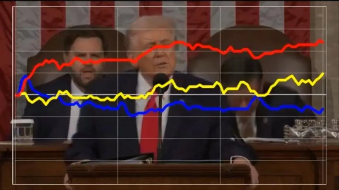 Phân tích phản ứng cử tri đối với bài phát biểu của Tổng Thống Trump về tình trạng đóng cửa chính phủ