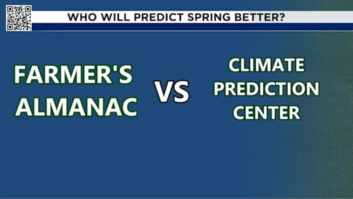 Ai Sẽ Dự Báo Đúng Mùa Xuân: Tờ Almanac Hay Trung Tâm Dự Báo Khí Hậu?