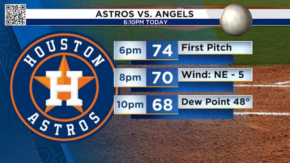 Bản tin Thời tiết và Giao thông Houston ngày 28/3: Nắng đẹp, I-10 đóng cửa và ngày thứ Bảy thể thao