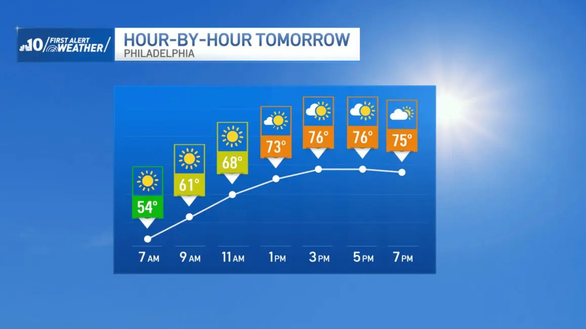 Thứ Ba Tuyệt Vời Sắp Tới Cho Khu Vực Philadelphia