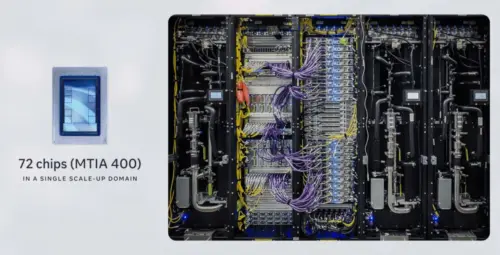 Chip AI mới của Meta sẽ bắt đầu sản xuất vào tháng 9