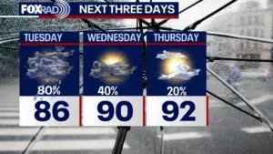 Thời tiết Houston: Mưa lớn dự kiến vào thứ Ba, Cảnh báo Bão FOX 26 có hiệu lực