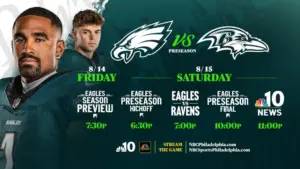 Sắp tới: Xem Eagles đấu Ravens trên NBC10 và ứng dụng vào thứ Bảy