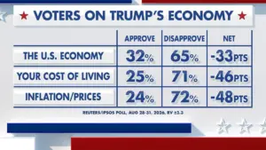 Xếp hạng quyền lực của Fox News: Kinh tế có ý nghĩa gì?