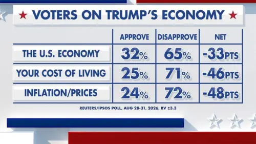 Xếp hạng quyền lực của Fox News: Kinh tế có ý nghĩa gì?