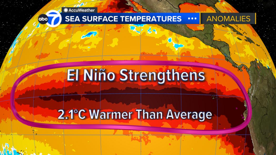 Hiện tượng El Niño mạnh lên, có 70% khả năng mùa đông năm nay sẽ phá kỷ lục