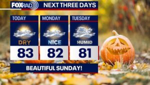 Thời tiết Houston: Chủ Nhật dễ chịu, mưa sẽ đến trước cuối tuần Halloween