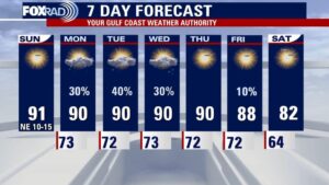 Thời tiết Houston: Mưa giông rải rác trở lại tuần này sau một cuối tuần đẹp trời